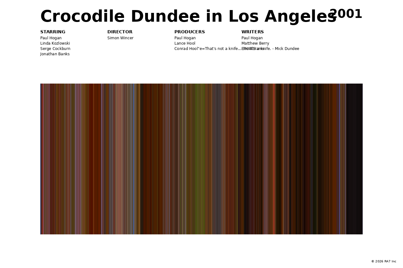 Poster preview for Crocodile Dundee in Los Angeles